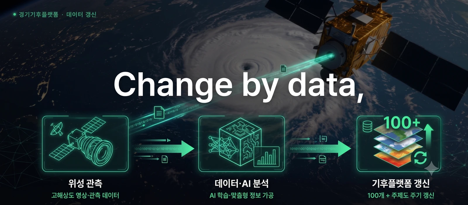 기후위성 데이터 기반 경기기후플랫폼 갱신 인포그래픽