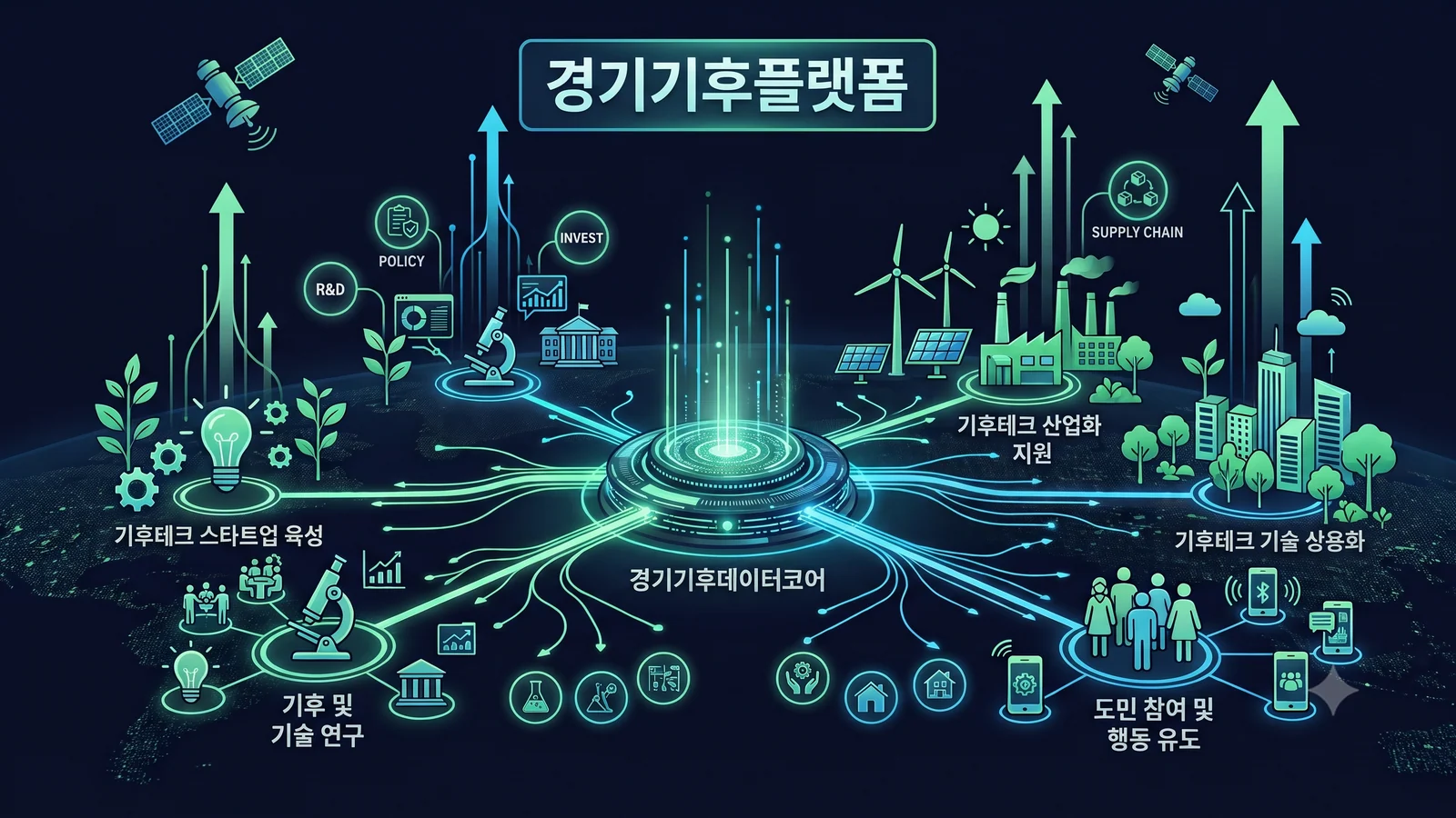 기후데이터 공개·기후테크 생태계 인포그래픽