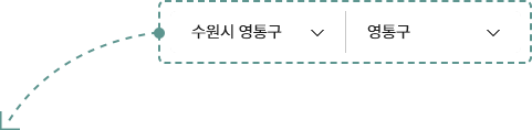 위치검색 가이드