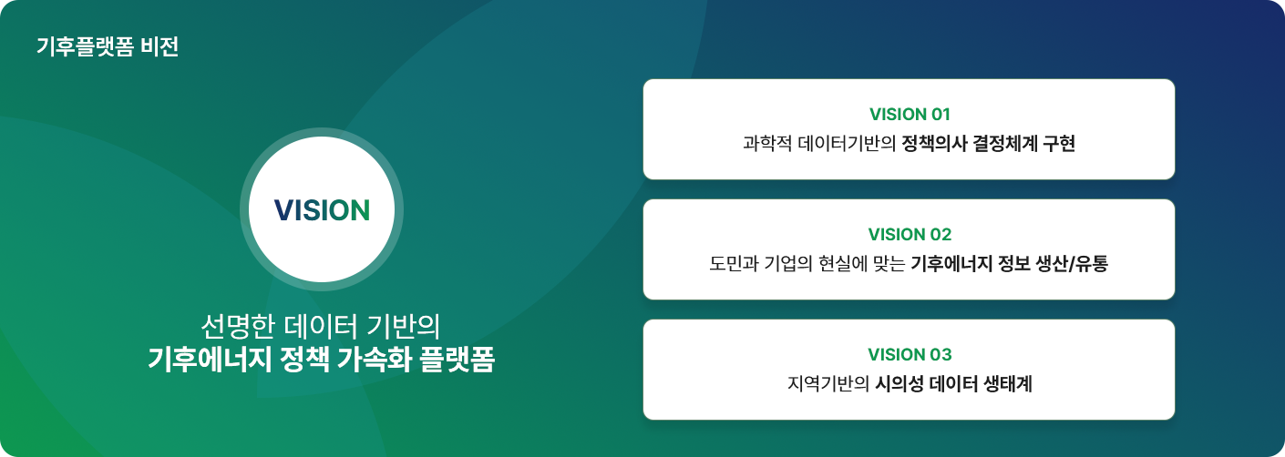 기후플랫폼 비전