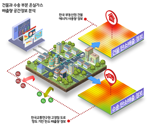 탄소배출 정보 이미지