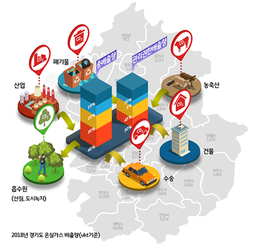 온실가스 인벤토리 정보 이미지