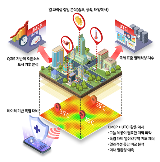 폭염 이미지