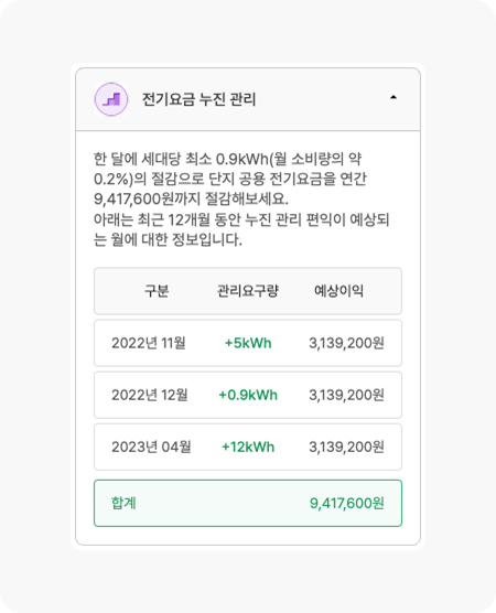 전기요금 누진관리