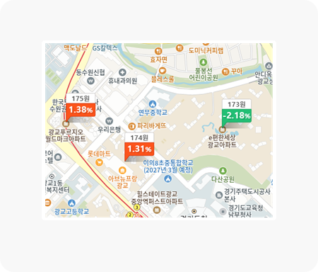 기간별 전력소비량 비교