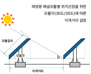 모듈 이격거리 산정 설명